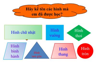 Bài giảng môn Toán Lớp 5 - Hình hộp chữ nhật, Hình lập phương (Bản đẹp)