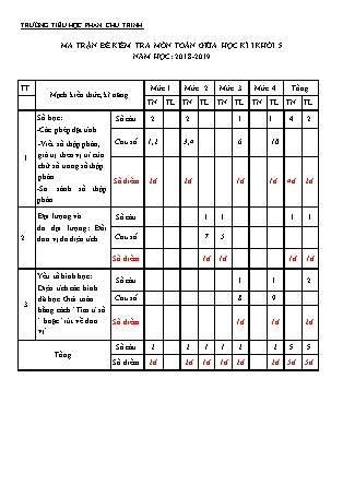 Đề kiểm tra Giữa học kì I môn Toán Khối 5 - Năm học 2018-2019 - Trường Tiểu học Phan Chu Trinh