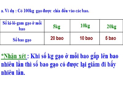 Bài giảng môn Toán Lớp 5 - Bài: Ôn tập và bổ sung về giải toán (Tiếp theo)