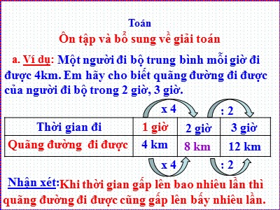 Bài giảng Toán Khối 5 - Bài học: Ôn tập và bổ sung về giải toán