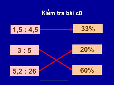 Bài giảng Toán Khối 5 - Luyện tập (Trang 76)