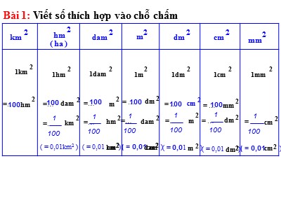 Bài giảng Toán Khối 5 - Ôn tập về đo diện tích