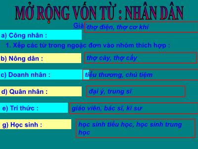 Bài giảng Luyện từ và câu Lớp 5 - Tiết 5: Mở rộng vốn từ Nhân dân Bài giảng Luyện từ và câu Lớp 5 - Tiết 5: Mở rộng vốn từ Nhân dân