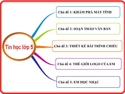 Bài giảng Tin học Lớp 5 - Chủ đề 1: Khám phá máy tính - Bài 1: Khám phá computer