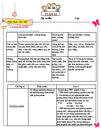 Đề cương ôn tập Tiếng Việt Lớp 5 - Tuần 18